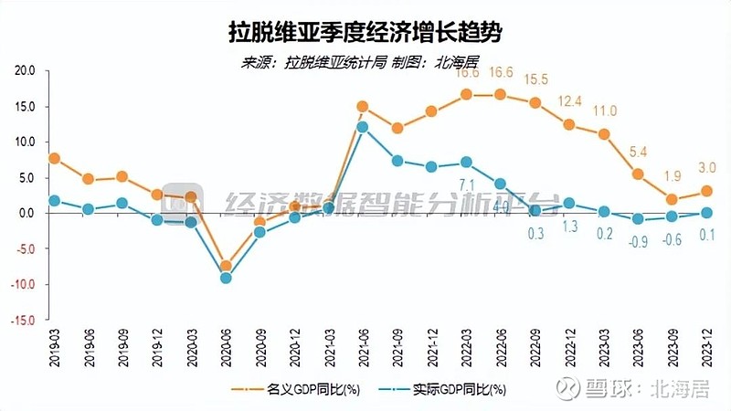 拉脱维亚gdp图片