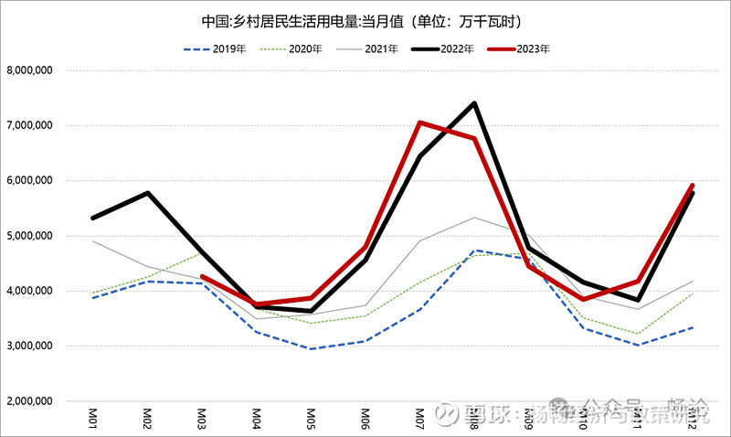 全国人口扇形统计图图片