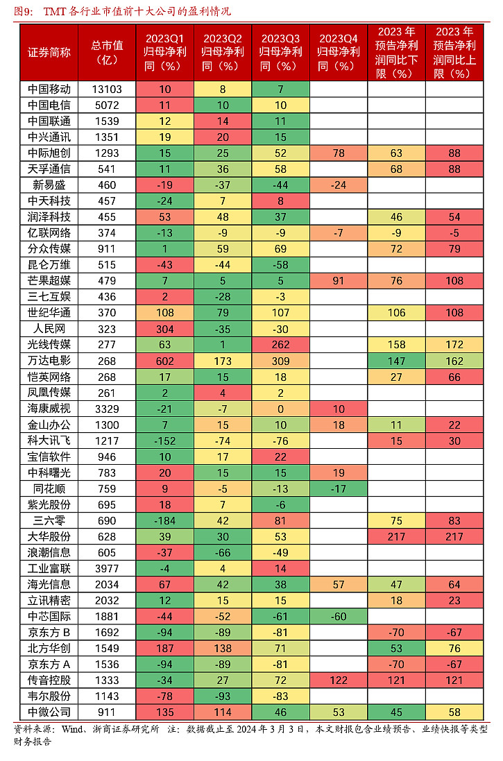 浙商证券:本轮ai行情有望超过去年 1,前言:把握主线,算力主升以算力为