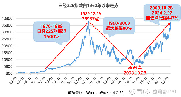 日本股市历史走势图图片