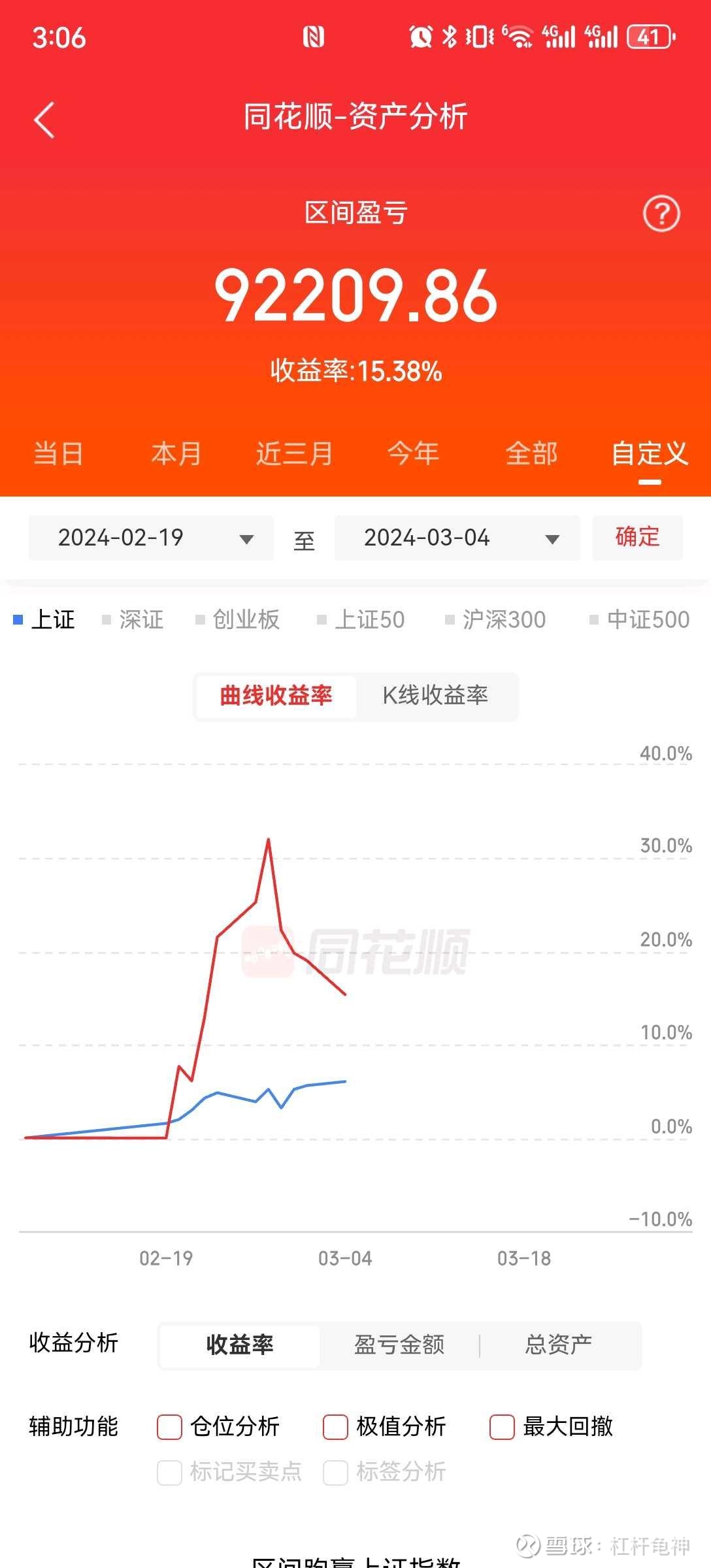 5倍杠杆60w实盘第11天（瑟瑟发抖） 总资产：69w账户收益率：15%实际收益率：92%因为看好AI手机带来的消费电子增量逻辑竞价思泉新材，