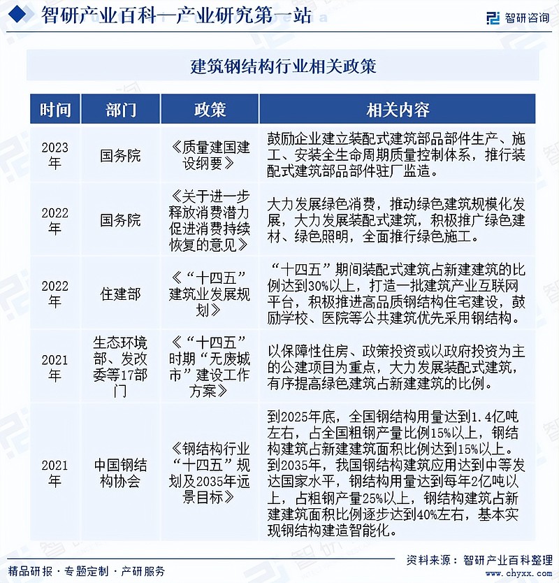 行业因素导致经济损失