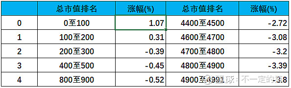 大盘股与小盘股的区别_大盘股与小盘股的区别和联系 大盘股与小盘股的区别_大盘股与小盘股的区别和接洽（大盘股小盘股有什么区别） 360词库