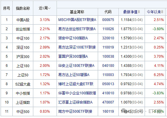 基金指数定投选哪种（基金指数定投什么范例
的基金好）《基金指数定投什么类型的基金好》