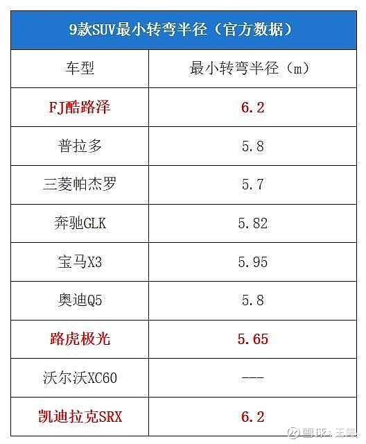 9米6货车转弯技巧图解图片