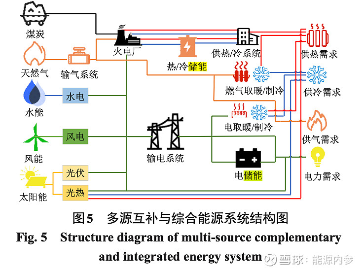 给中央政治局上课的刘院士,怎样看新能源和储能!