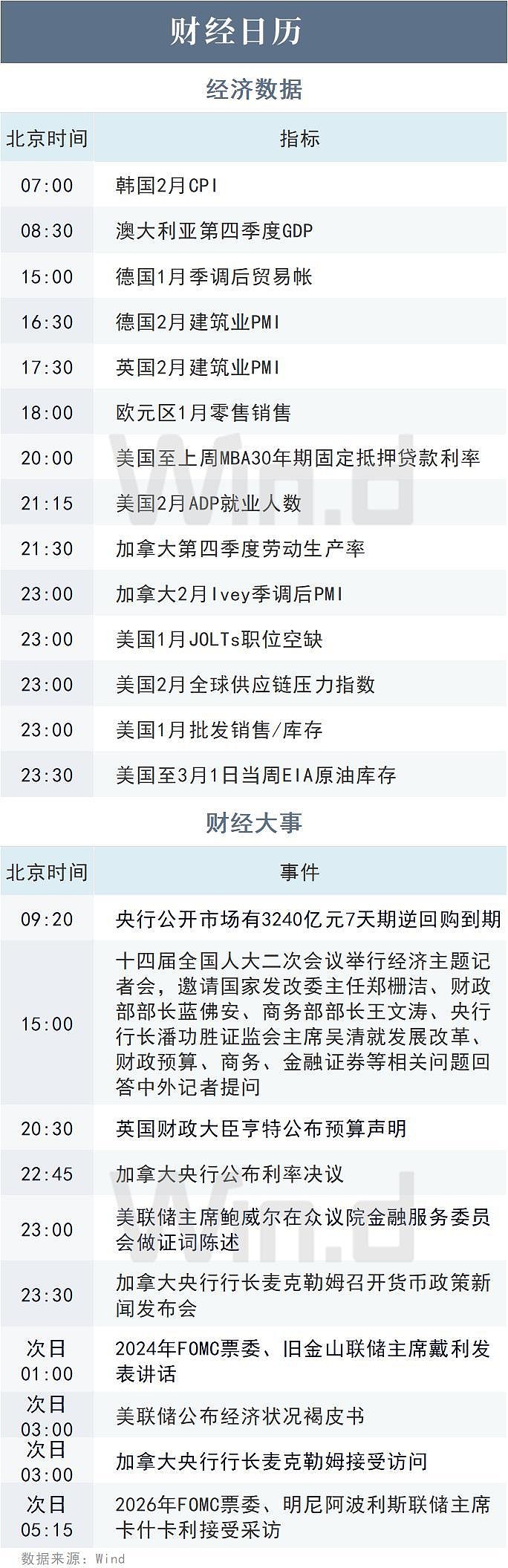 财经日历官网(财经日历官网经济数据)