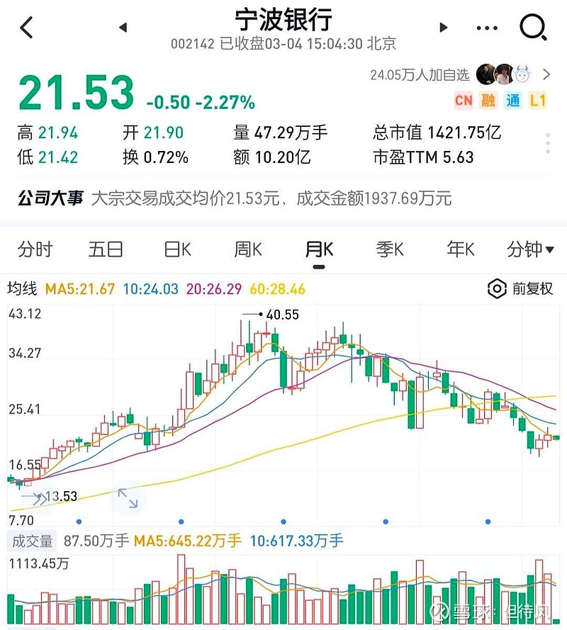 我为何选择宁波银行