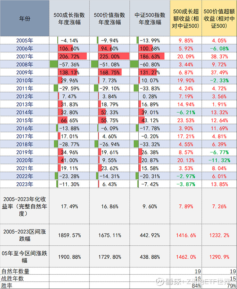 2月18日基金净值：广发中证环保ETF最新净值09604跌028%