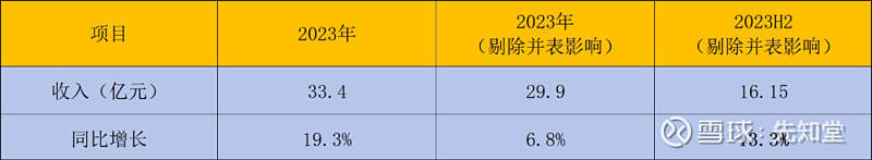 ng南宫28娱乐官网“全托管”蓝城兄弟1年多赤子城走向何方？(图1)