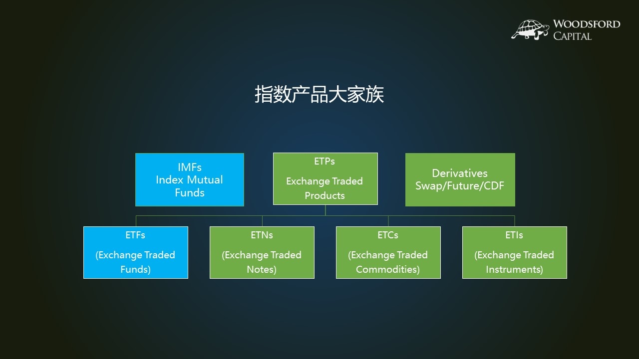 海外投资如何挑选ETF（1）？ 在过去几年，交易型开放式指数证券投资基金（Exchange Traded Fund，简称ETF ）受到越来越多的关注。统计...
