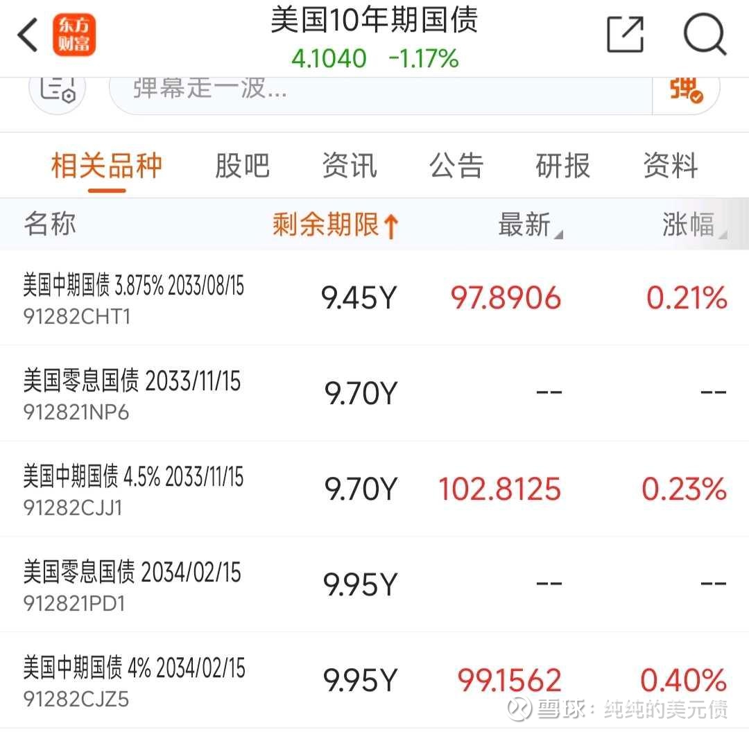 神了！这样计算美债走势对应美债基金净值！（一） 最近关注美债投资的小伙伴越来越多了，那么大家看到美债走势如何换算基金净值 变化是很多投资者或许在摸索的事。以大家最为关注的...