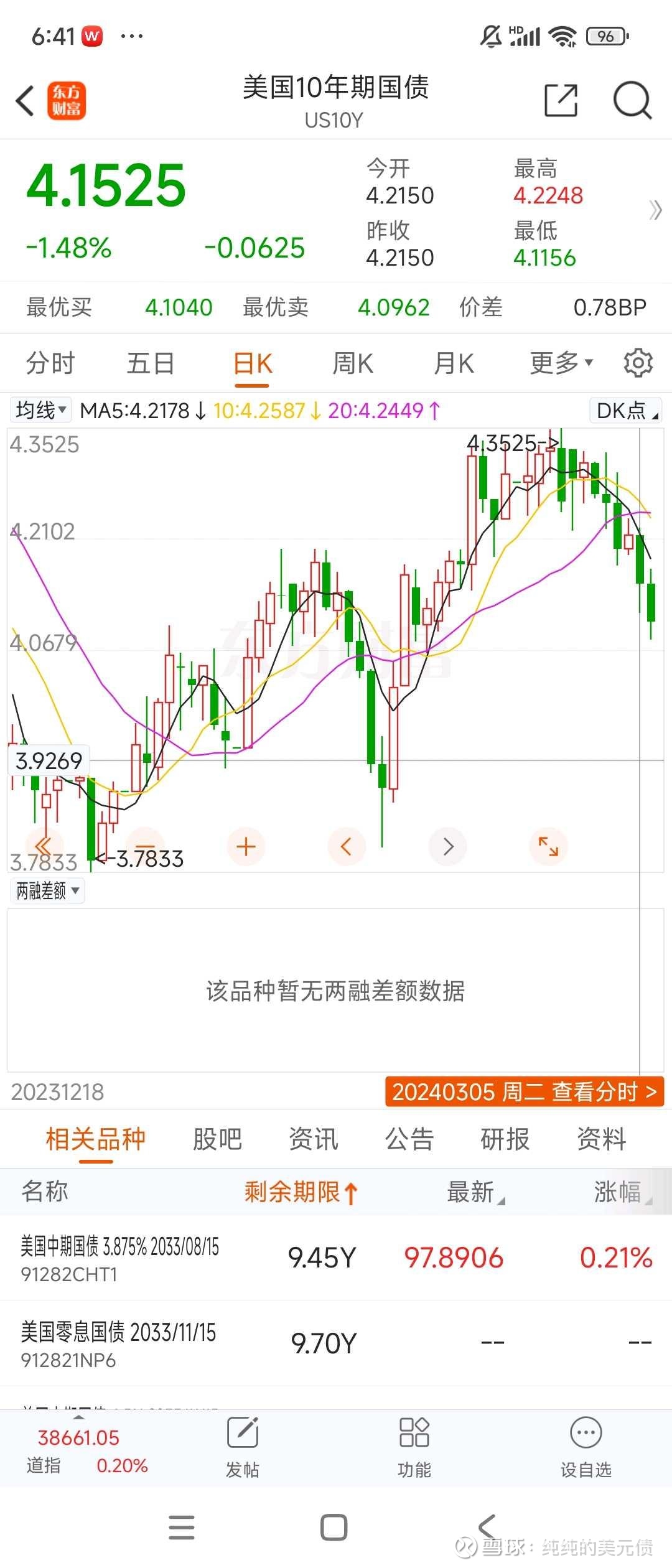 神了！这样计算美债走势对应美债基金净值！（一） 最近关注美债投资的小伙伴越来越多了，那么大家看到美债走势如何换算基金净值 变化是很多投资者或许在摸索的事。以大家最为关注的...