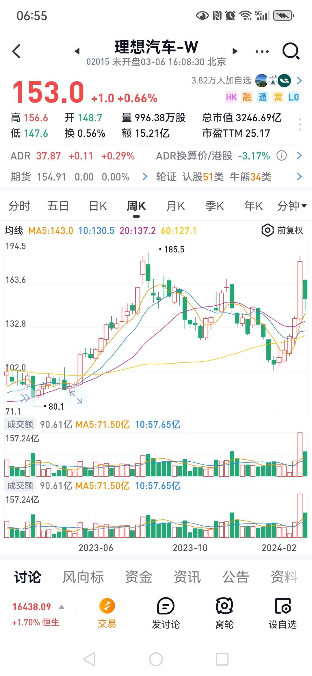 理想汽车的跟踪分析【理想汽车的跟踪分析】理想汽车公布2023年业绩——实现首次年度盈利，全年净利润118亿元，交付量增长182％。从201...