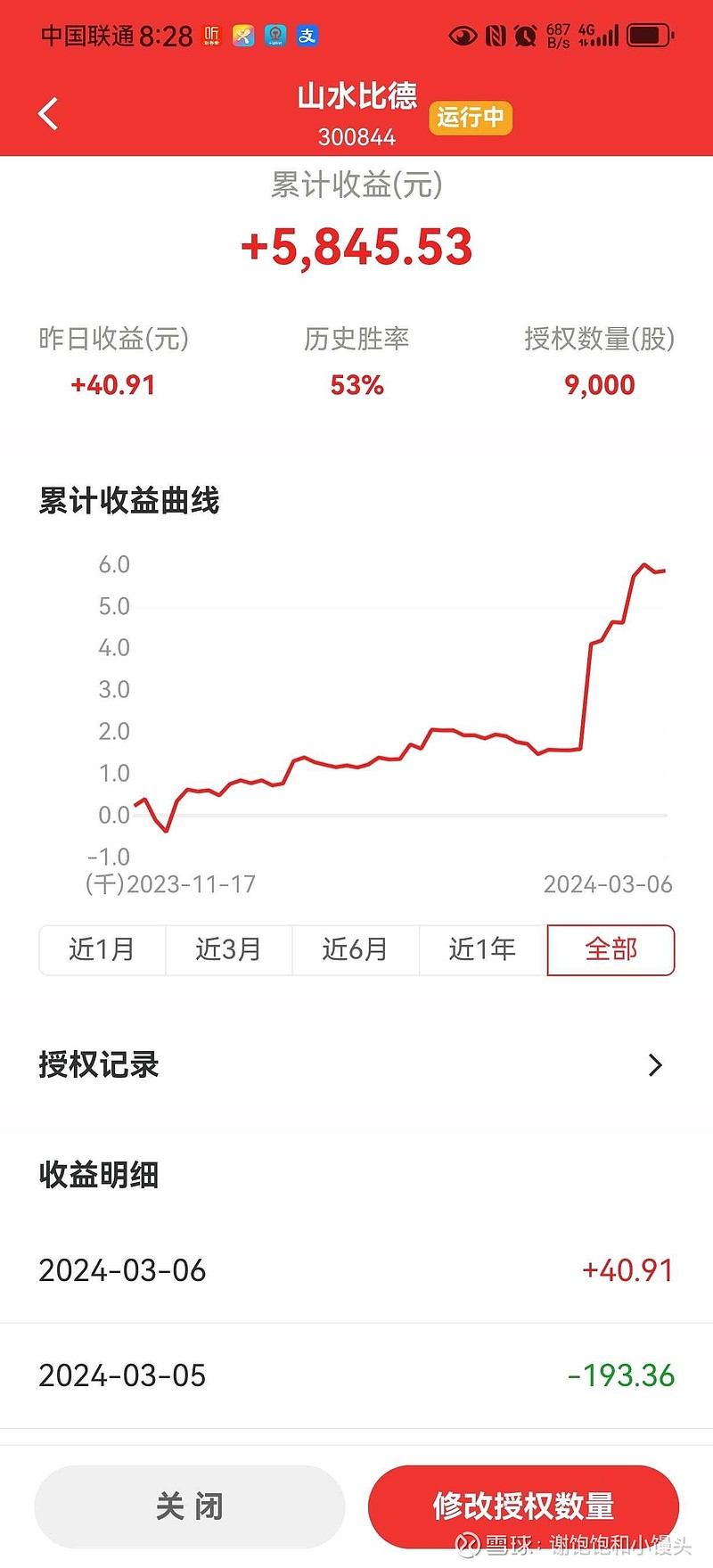 招商智远T0# 的#量化交易# AI机器人3月6日$山水比德(SZ300844)$ 交易总结:（1）交易9000股，占...