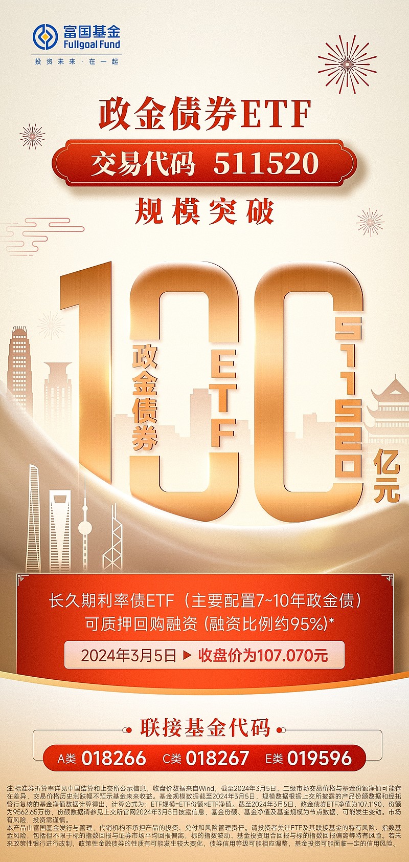 量价齐升！政金债券ETF（511520）规模突破百亿！ 近期，债券市场持续走牛，不少资金开始借助ETF入场， 政金债券ETF  也吸引了大量资金涌入，wind数据显示，截至昨日收...