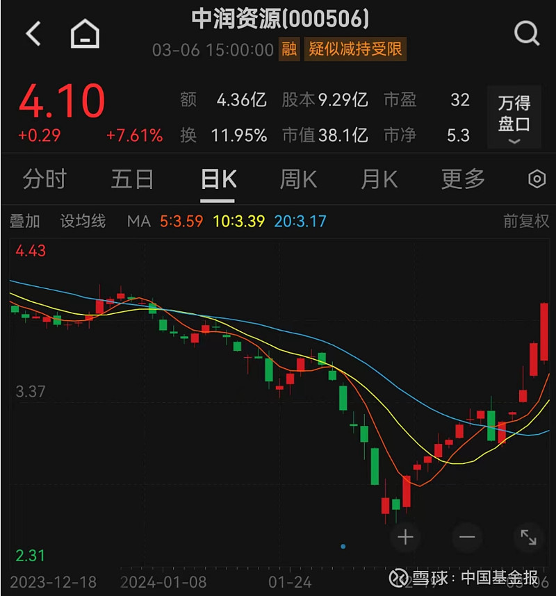 etf也大涨,还能持续吗?