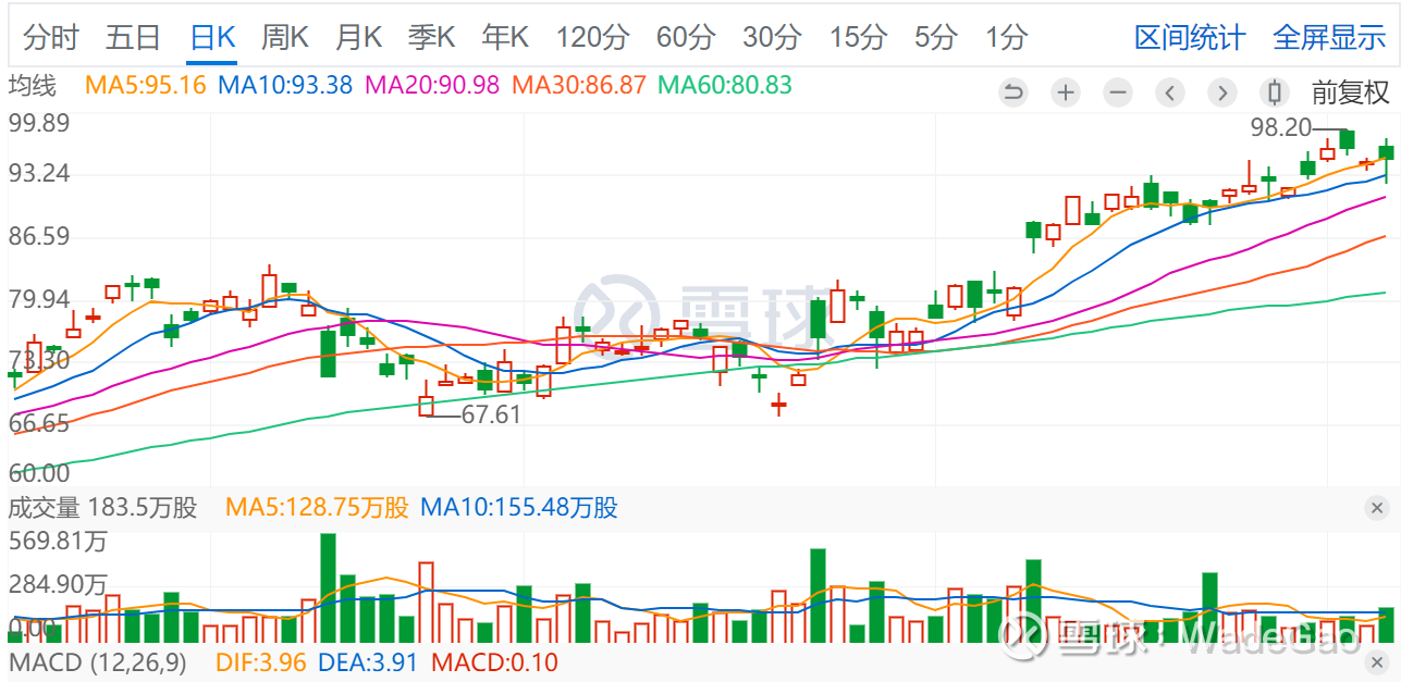 好未来，崩了？ 最近三天，两根9个点级别的大绿棒，给很多人砸的一头雾水，各种内幕和小道消息全都出现了，下面的几个版本广为流传：zc角度：...