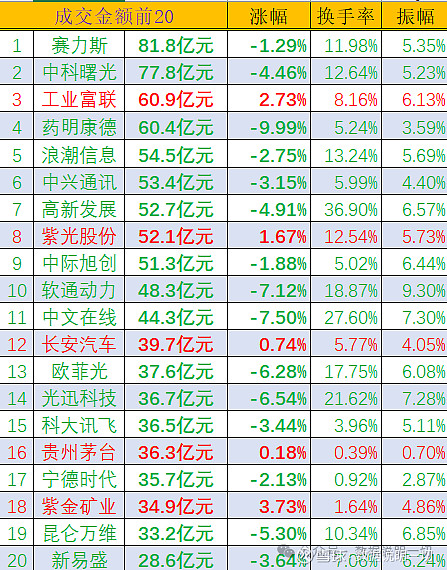 收盘亏损超过10%的股票,如下:3日内大幅回撤以下股票盘中股价(前复权)