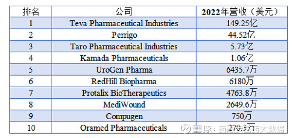 重磅！2022年中国医疗器械企业排行榜发布（附名单）