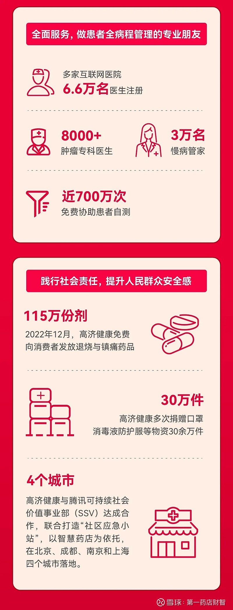 高济健康七周年:砥砺前行,未来可“七” 2024年,对高济而言,是二次创业战略突破至关重要的一年。纵观外部环境,大健康零售行业正在经历一个 ...