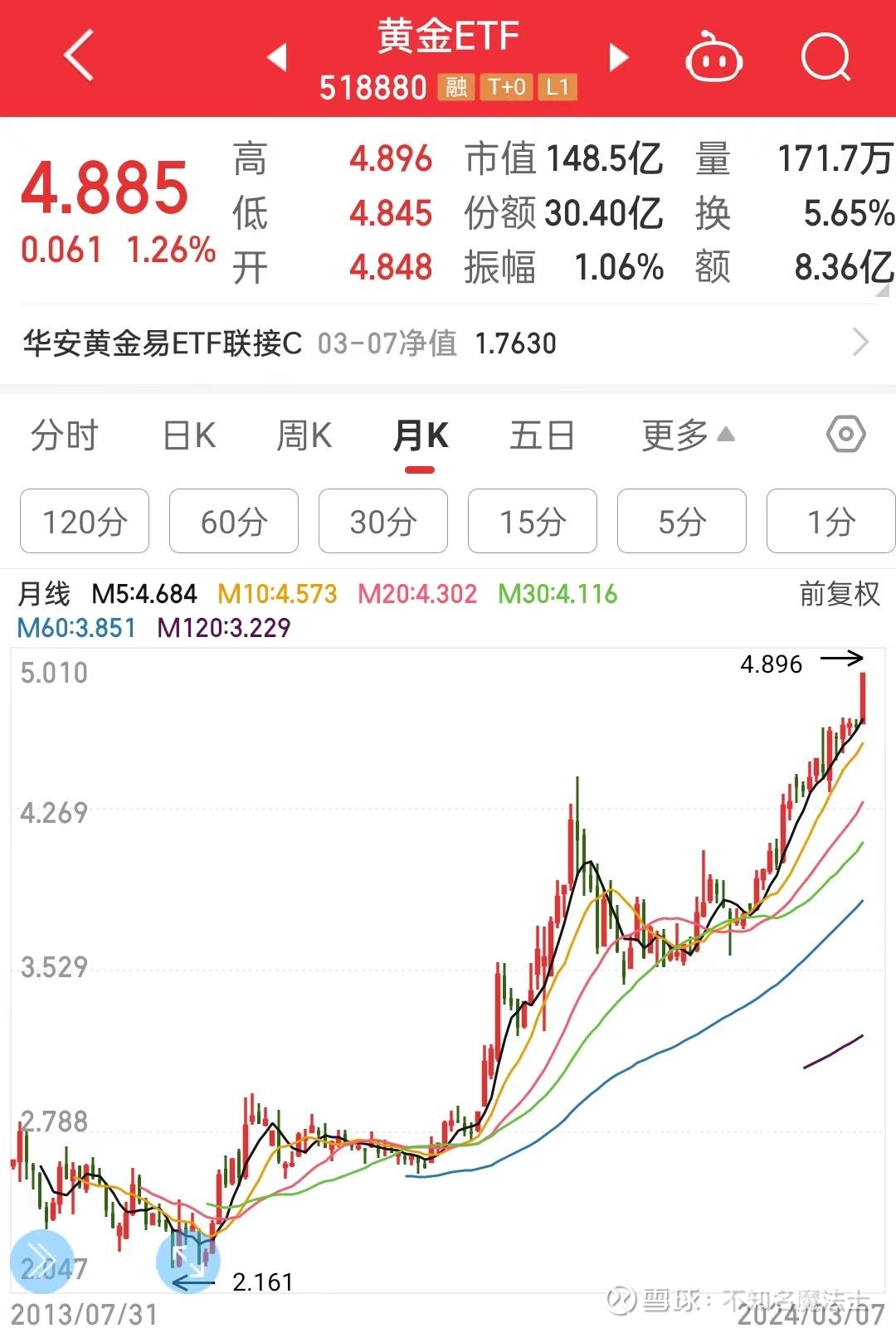 黄金价格新高的底层原因今天聊的话题是黄金。（首先说一下我对黄金没有态度，这是一篇事后分析）根据主流的分析框架，黄金价格受到的影响因素主要是两个...