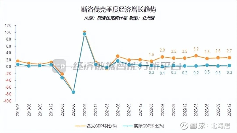 斯洛伐克 GDP图片