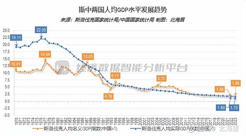 斯洛伐克 GDP图片