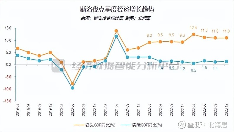 斯洛伐克GDP图片