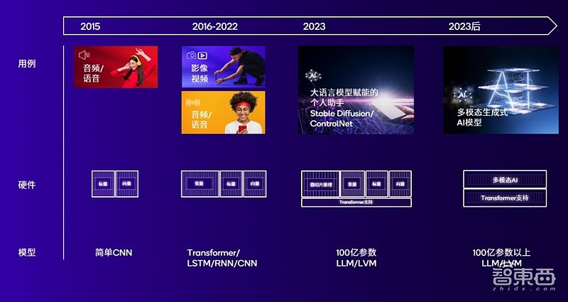 高通首次解读ai技术白皮书解密npu三大杀手锏