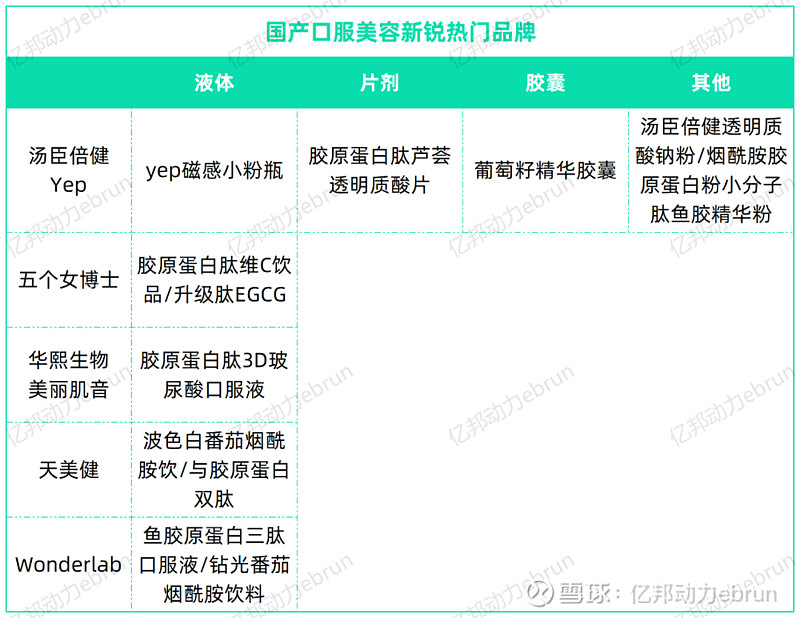 女神节当天你会喝下一瓶胶原蛋白吗从业者说出真相丨超品洞察