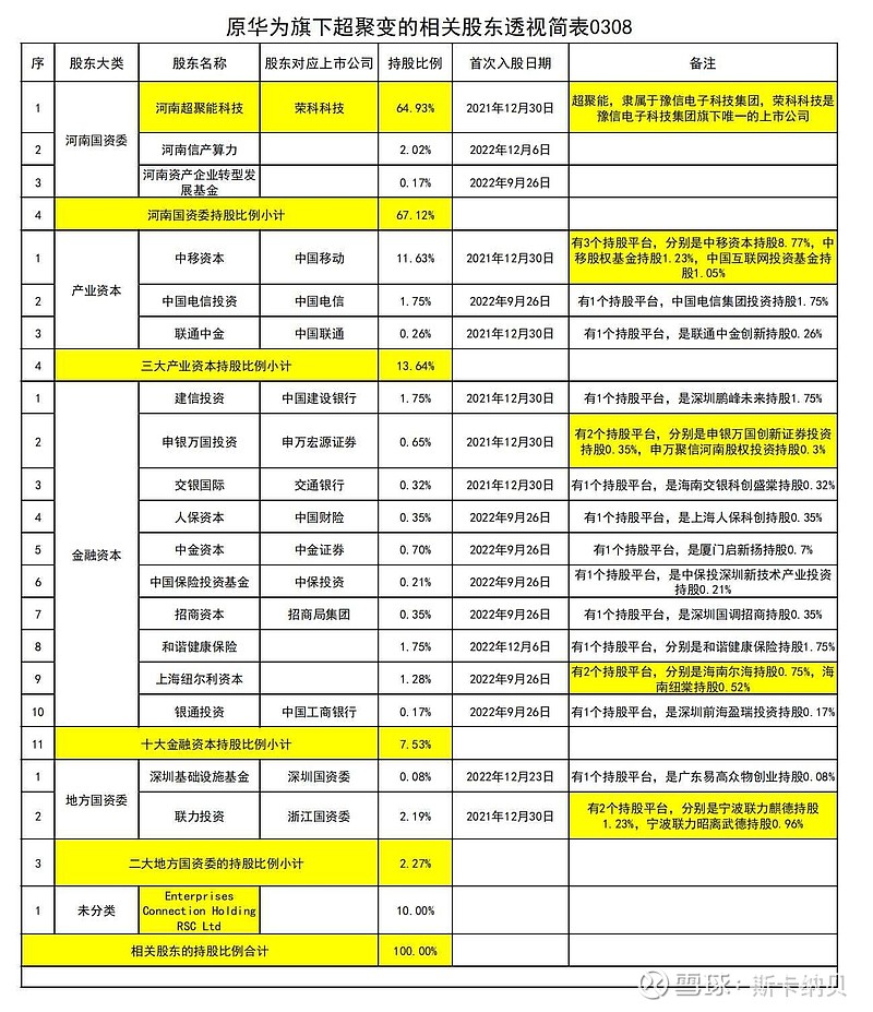 超聚变服务器维护费用标准=超聚变服务器维护费用标准表