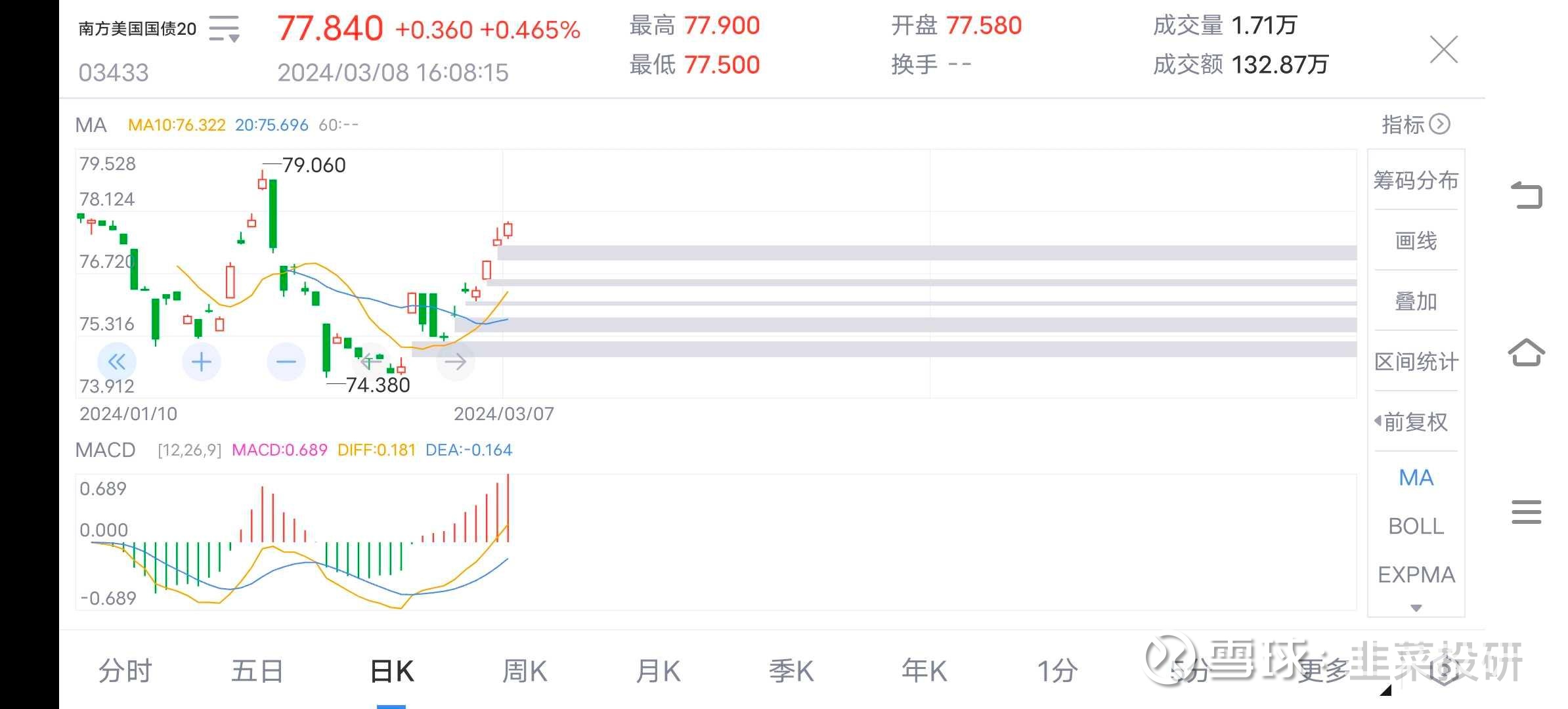 中美三个市场的国债20+ETF投资一，香港首只长期美国国债ETF 南方东英富时美国国债20  年+指数ETF（股票代码：3433.HK）于2024年1月...