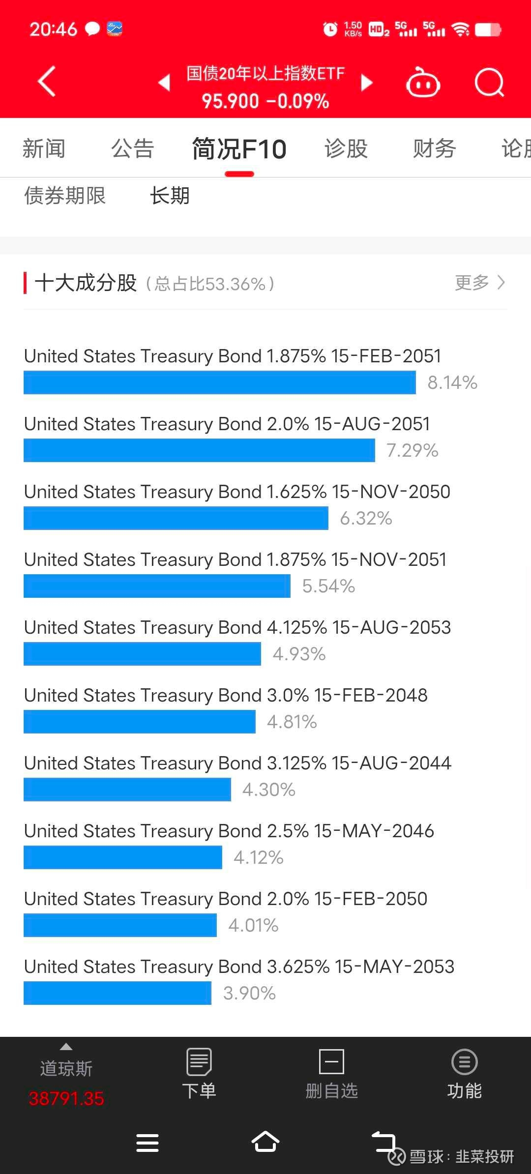 中美三个市场的国债20+ETF投资一，香港首只长期美国国债ETF 南方东英富时美国国债20  年+指数ETF（股票代码：3433.HK）于2024年1月...