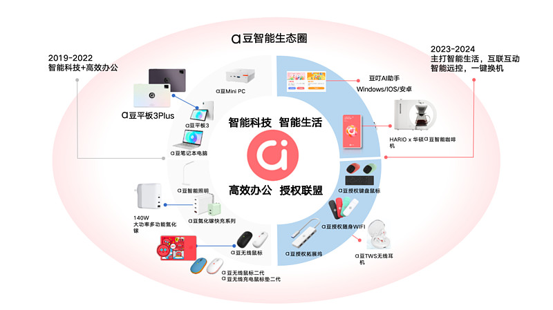 华硕a豆现象级时尚联名 解锁Z世代闪耀新生活-锋巢网