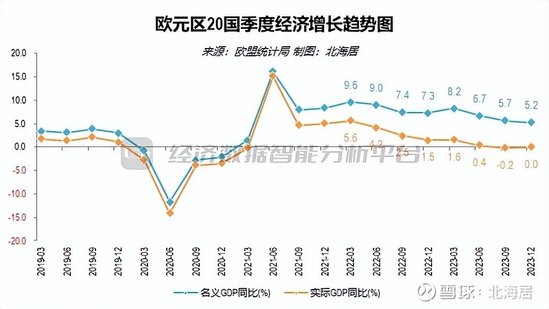 宏观2023年欧元区经济增长04人均gdp初值44321美元