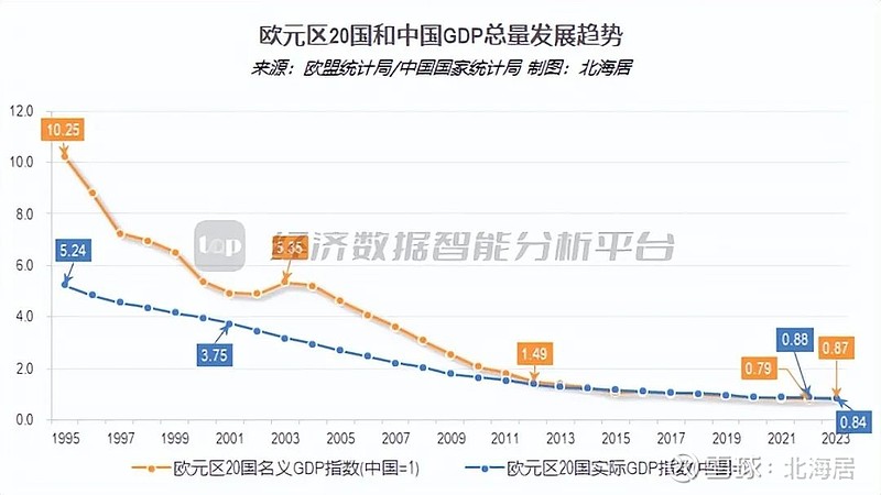 宏观2023年欧元区经济增长04人均gdp初值44321美元