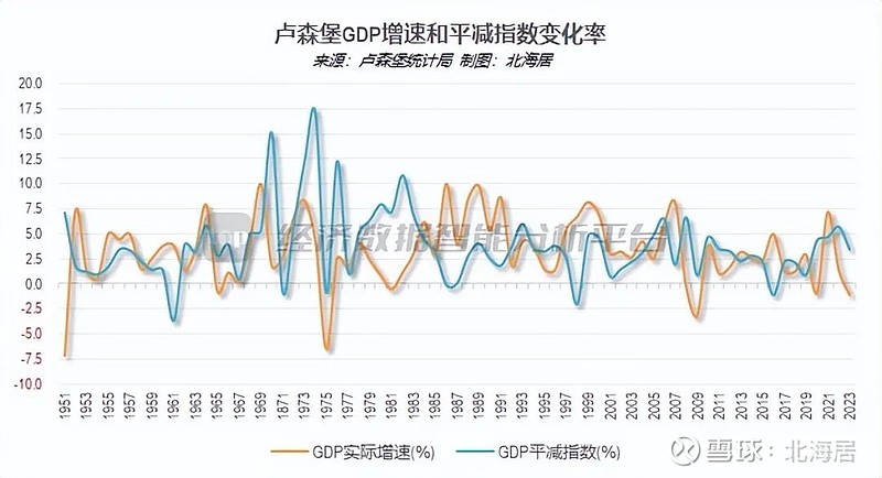 宏观2023年卢森堡经济下降11人均gdp初值1282万美元