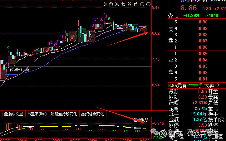 应对预案 2024年3月09日,股票市场投资复盘,个人观点仅供参考,不构成
