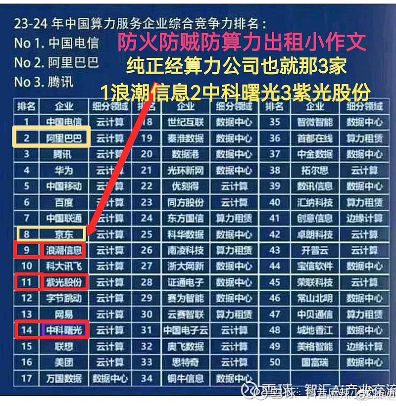 浪潮服务器数量统计分析 (浪潮服务器数据刷新时间10分钟)-虎跃云资讯网