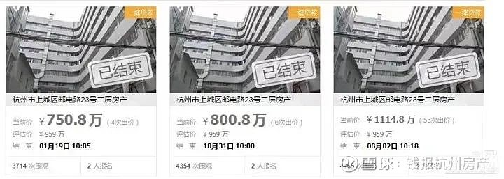最近,阿里资产平台上,一套杭州上城区邮电路23号二层房产法拍房,引起