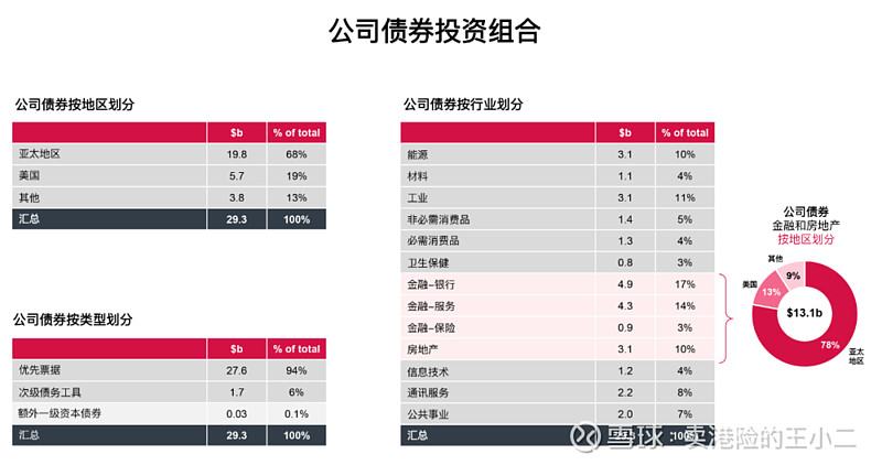 香港投资公司排名(香港投资管理公司排名)