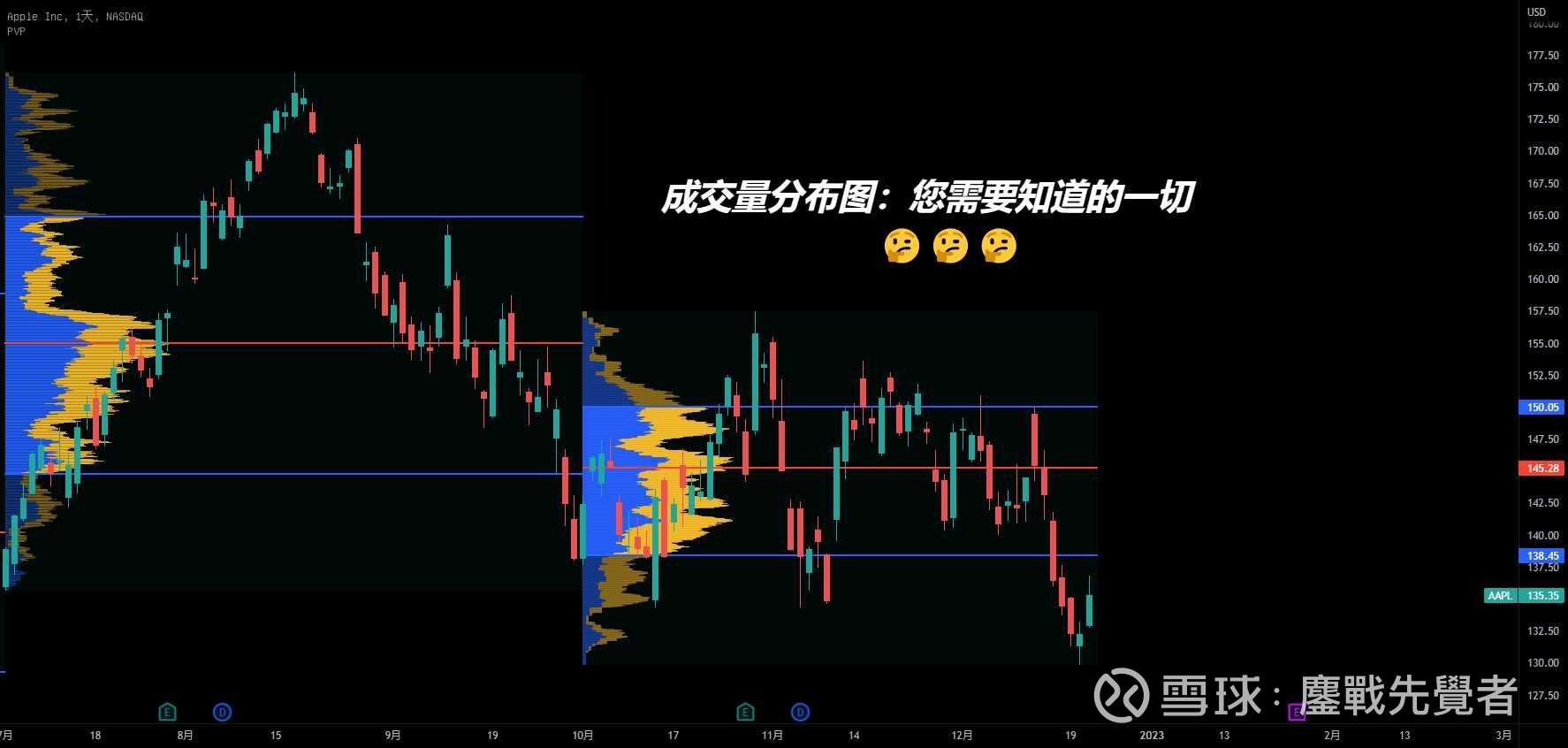 幽灵”交易朮如何将TradingView成交量分布图转换成实用工具解密，TradingView“小众”国际顶级货币外汇市场、期货期权...