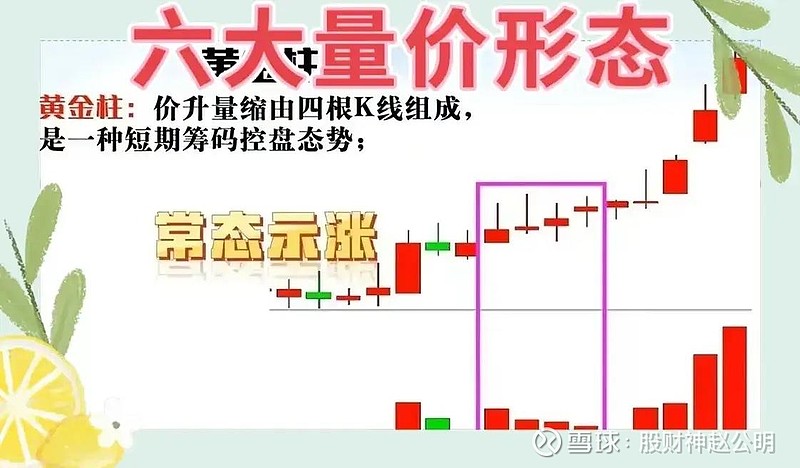 九种量价关系图片