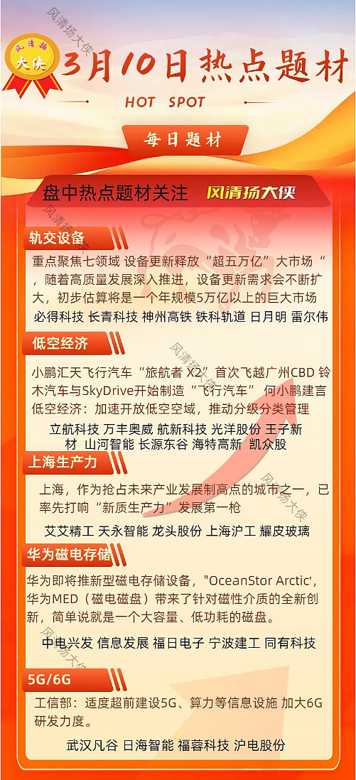 3月10日周末热点题材汇总低位埋伏