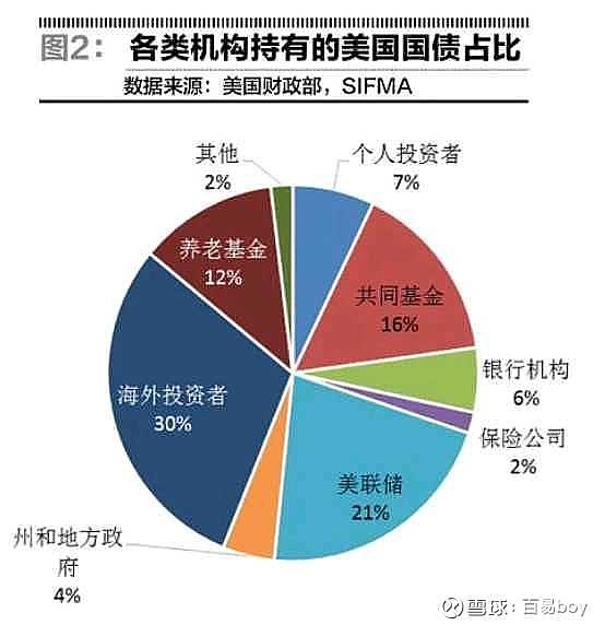 中国人如何购买美国国债基金