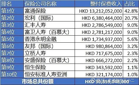 2023年 | 香港保险中介行业最全数据