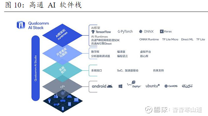 终端智能人工智能ai的新革命