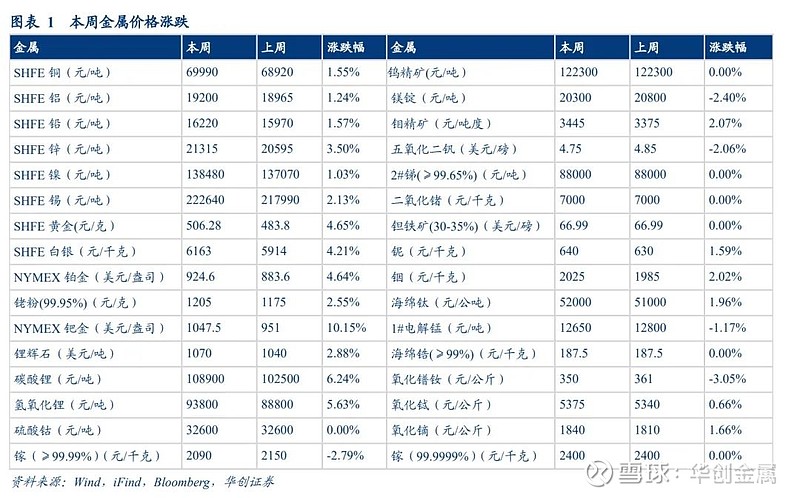 各种金属的价格(各种金属的价格一览表) 第1张