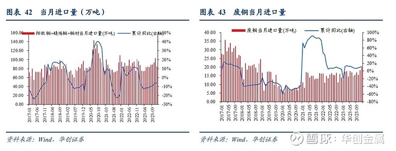 【华创金属|马金龙】有色:鸽声再起,黄金突破平台